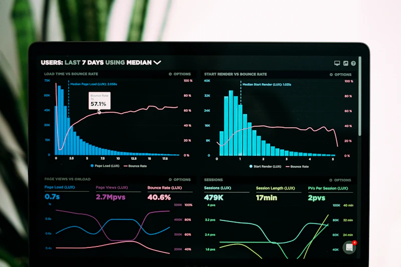 Ad results and charts on a screen